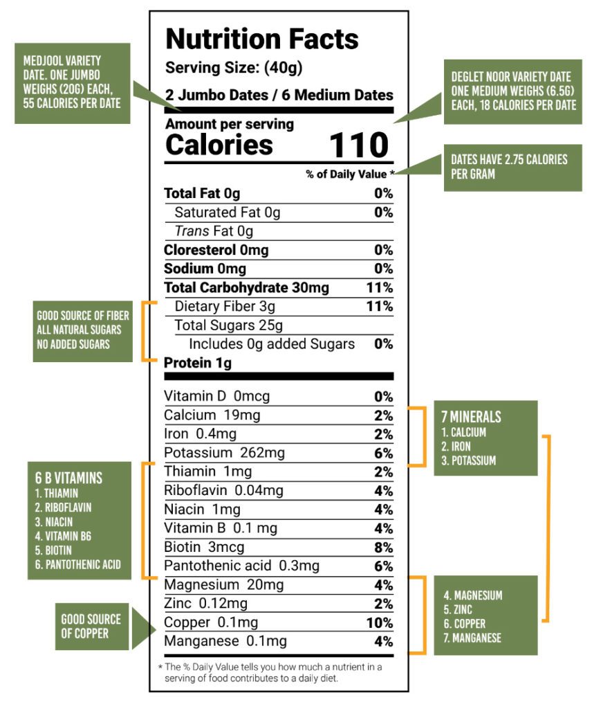 Health & Nutrition - Dates Are Great